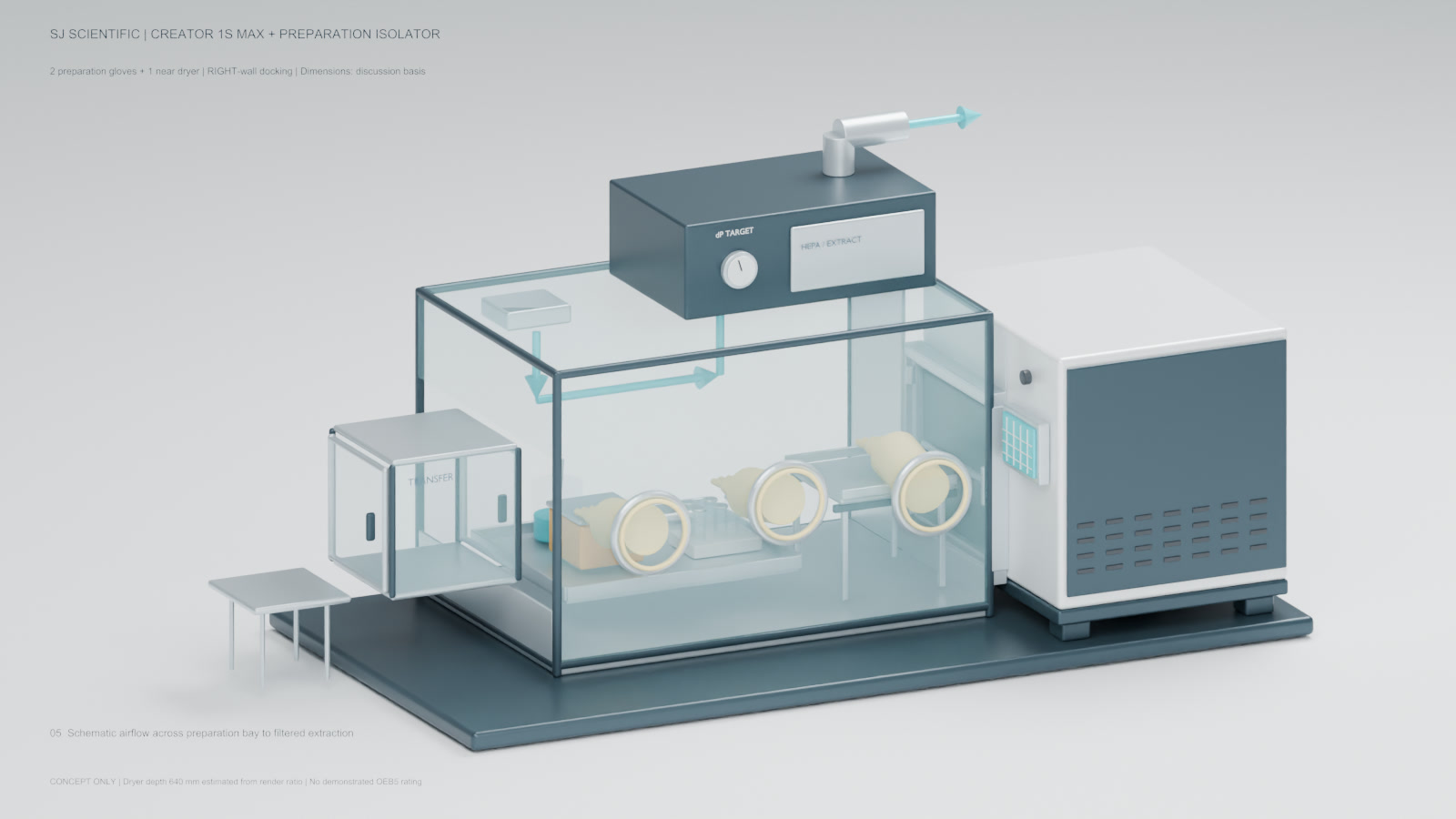Schematic airflow concept for a negative-pressure Creator preparation isolator